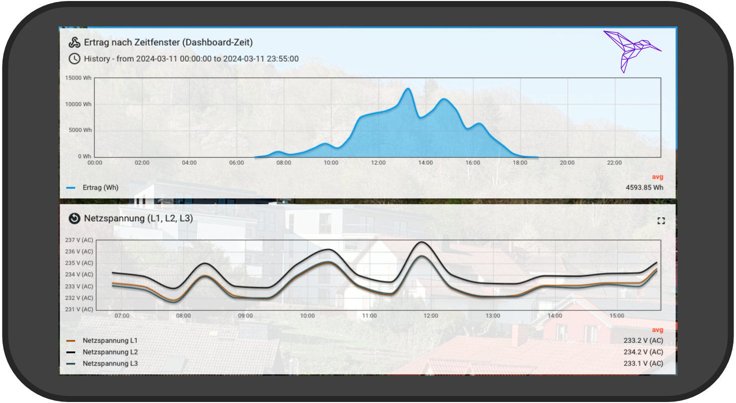 Mobile App auf einem Smartphone zur Überwachung einer PV Anlage – entwickelt von Parallelogon Software